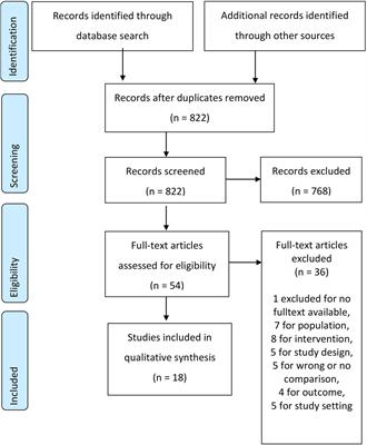 Frontiers | Animal-Assisted Interventions With Dogs In Special ...